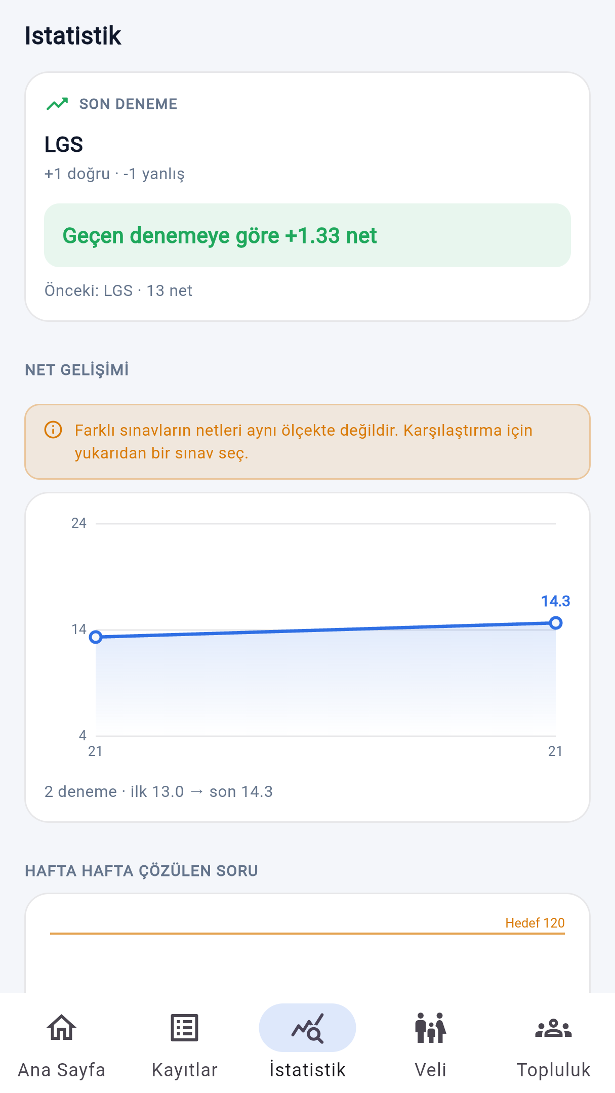 İstatistikler